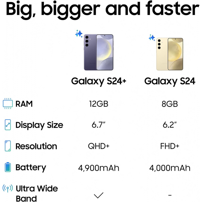 Samsung Galaxy S24+ 5G Smartphone (Dual-SIMs, 12+512GB) - Amber Yellow